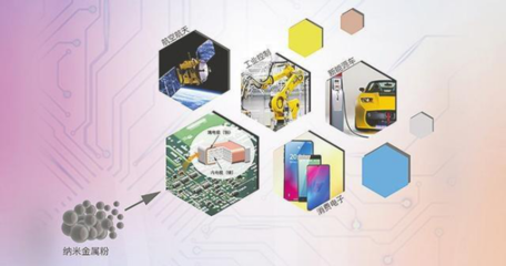 博迁新材料成功登陆上交所主板，引领纳米金属材料技术研发新篇章